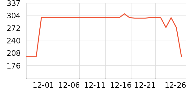 ѩ�з�Ůʽ���޷���ʷ�۸�