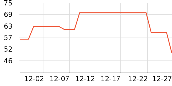 ��Ծ��ů������ʷ�۸�