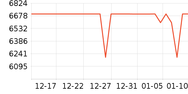 vivo�ֻ���ʷ�۸�