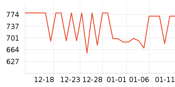 KTC��ʾ����ʷ�۸�