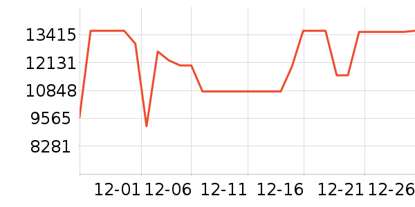 ����ϴ�»���ʷ�۸�