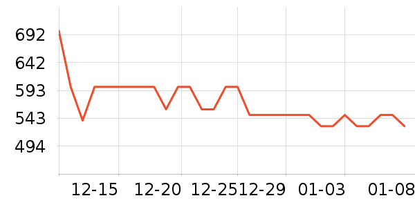 ��������Ůʽ��֯����ʷ�۸�