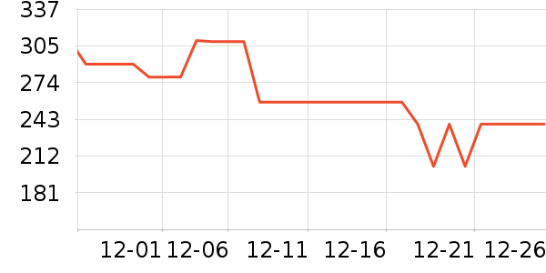 ����ȡů����ʷ�۸�