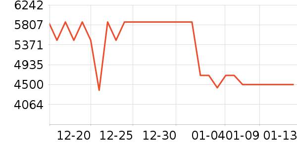 �˶�����������������ʷ�۸�