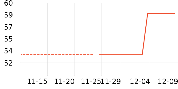 ��ɯ��ů������ʷ�۸�