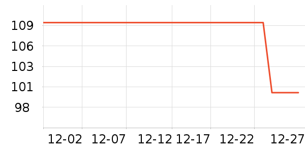 è����֯��ʷ�۸�