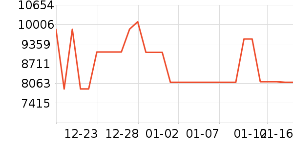 ���ŵ�����ʷ�۸�