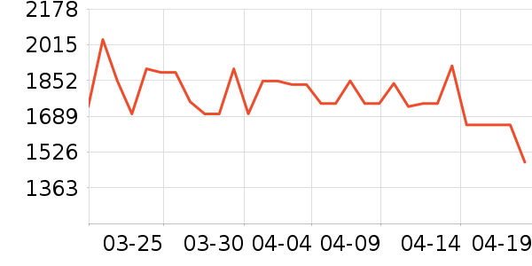 ��̫̫�������¼���ʷ�۸�