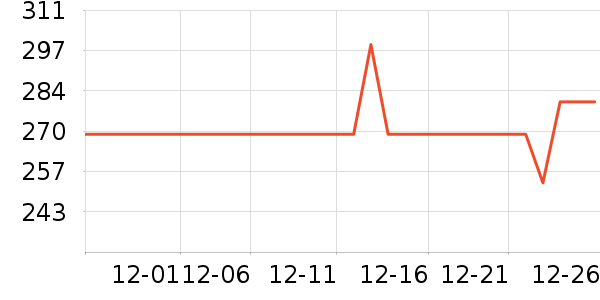 ���´���ˮ����ʷ�۸�