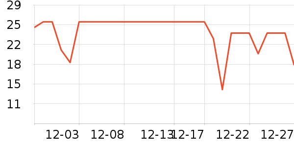 ��ŵ��������ʷ�۸�