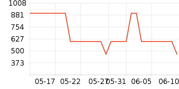 �������޷���ʷ�۸�