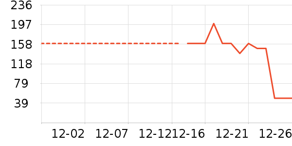 ������Я/�ƶ���Դ��ʷ�۸�