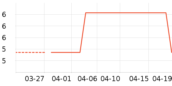 ����Ʒ�Ƶ������ʷ�۸�