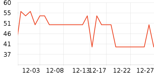 ����������������ʷ�۸�