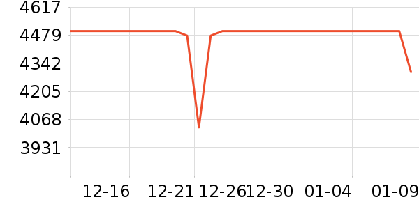 С���ֻ���ʷ�۸�