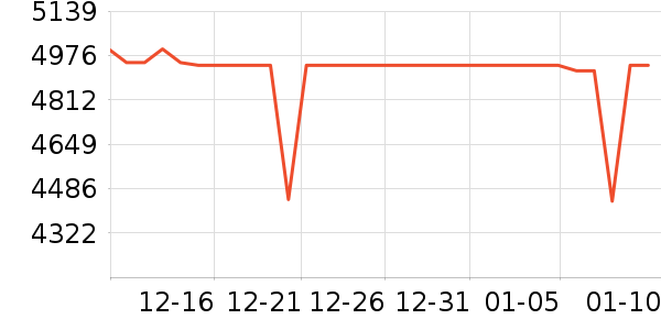 ��ҫ�ֻ���ʷ�۸�