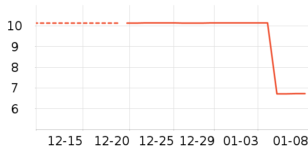 ����Ʒ�Ƶ������ʷ�۸�