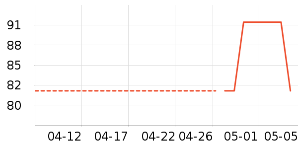 ����Ũ��׾���ʷ�۸�