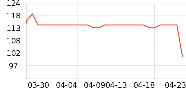 ����������ʷ�۸�