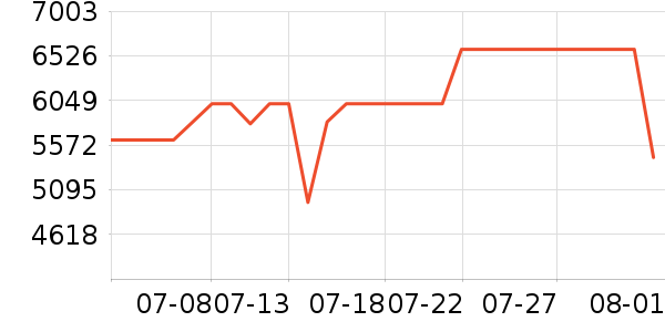 ���ŵ�����ʷ�۸�