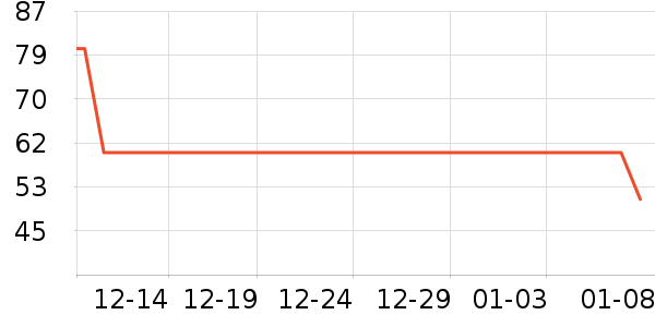 Сֲ��Ĩ��/�ٽ಼��ʷ�۸�