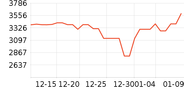 �����ֻ���ʷ�۸�