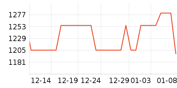 ������ʯ����/����/������ʷ�۸�