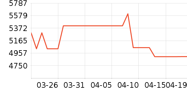 ���������ʷ�۸�