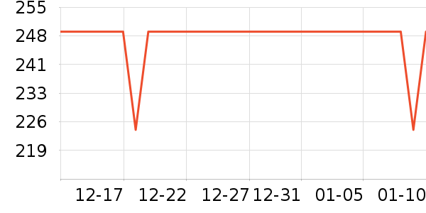 �ɵ����������ʷ�۸�