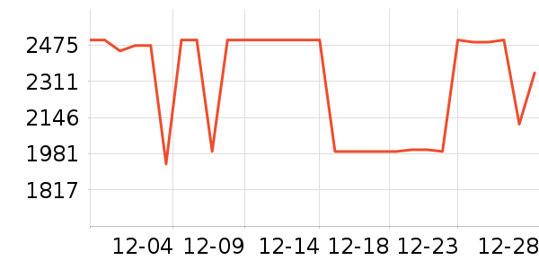 С���ϴ�»���ʷ�۸�