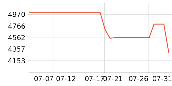 OPPO�ֻ���ʷ�۸�