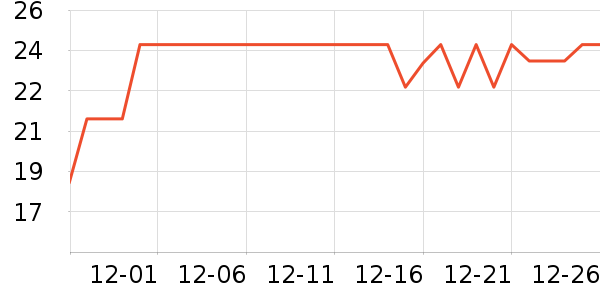 ������/������ʷ�۸�