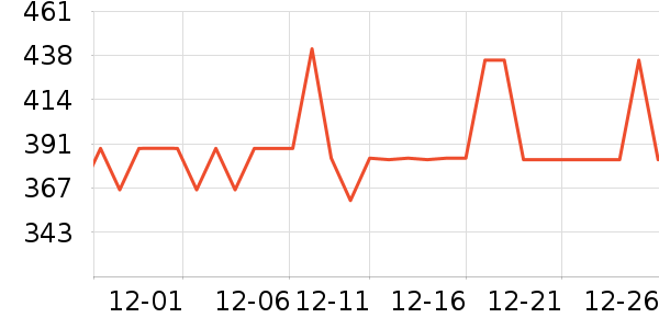 anello�˶�����ʷ�۸�