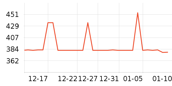 anello�˶�����ʷ�۸�