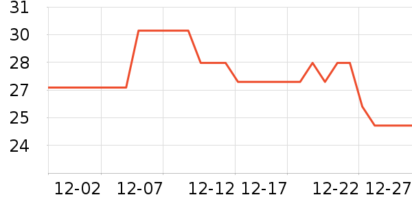 ��������������ʷ�۸�