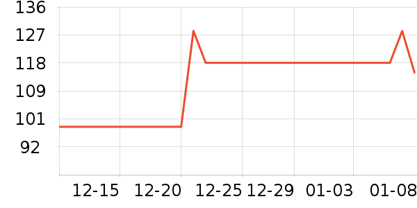 Layanana��������ʷ�۸�