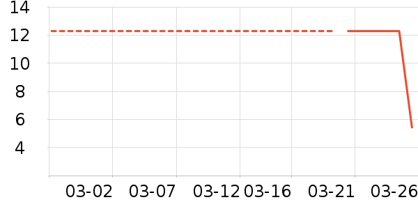 ��Ʒ���Ӽ��/������ʷ�۸�