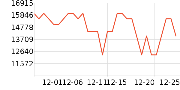 TCL������ʷ�۸�