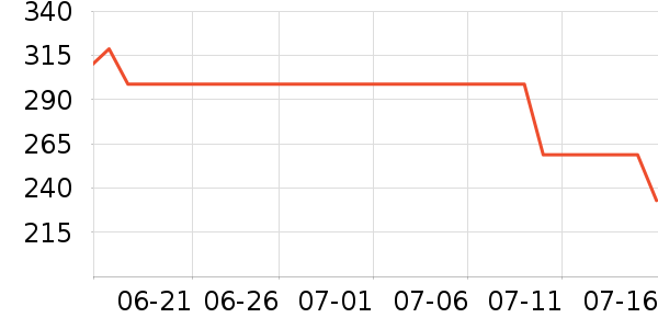 ־��ե֭����ʷ�۸�