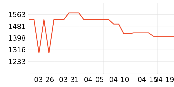 ���������ʷ�۸�