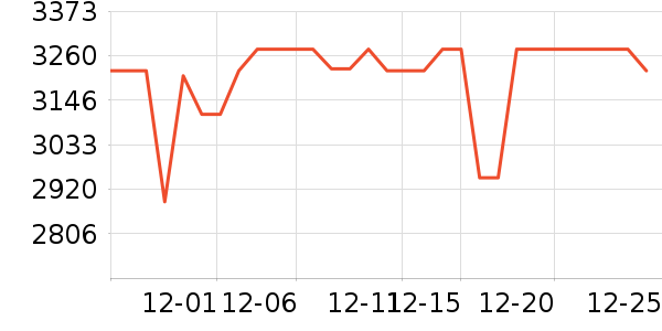 ��ɭ�紵����ʷ�۸�