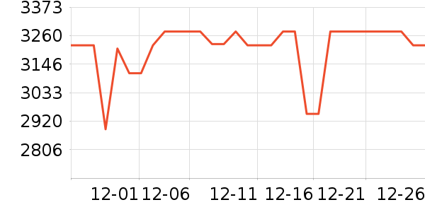 ��ɭ�紵����ʷ�۸�