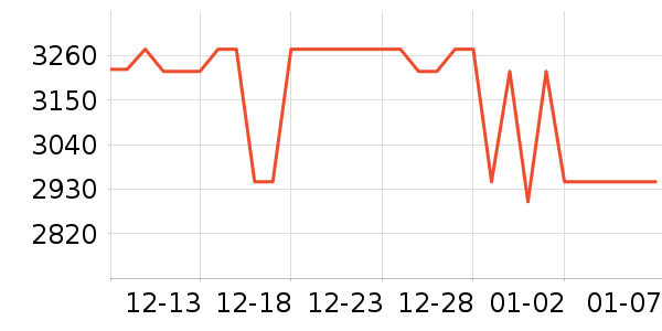 ��ɭ�紵����ʷ�۸�