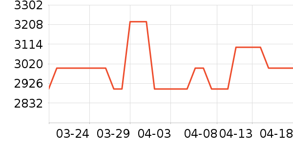 ��ɭ�紵����ʷ�۸�