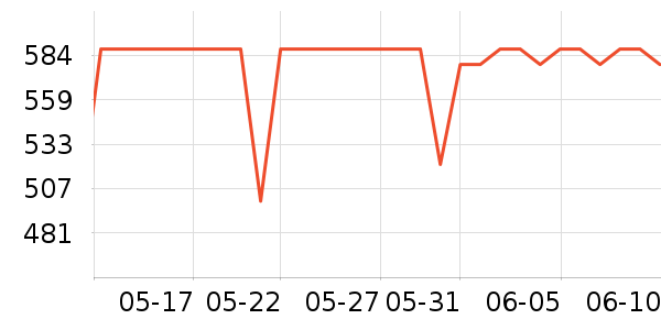 ������ͶӰ����ʷ�۸�