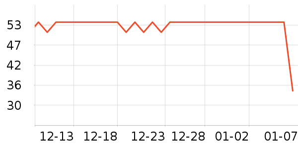 ��ħ�����Ѿ���ʷ�۸�