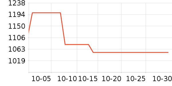 �ϰ»�����װ��ʷ�۸�