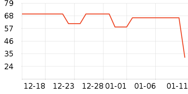 è��������ʷ�۸�