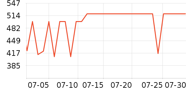 ��ʾ����ʷ�۸�