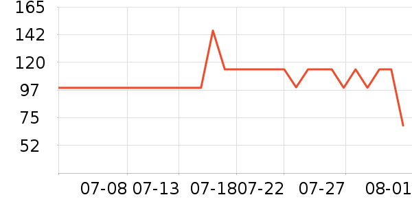 ɭ�����п���ʷ�۸�